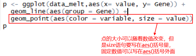 R语言绘制数据可视化Dumbbell plot哑铃图