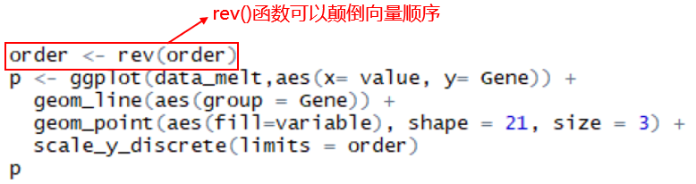 R语言绘制数据可视化Dumbbell plot哑铃图