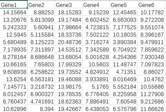 R语言绘制数据可视化小提琴图Violin plot with dot画法
