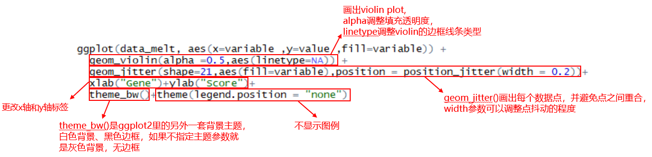 R语言绘制数据可视化小提琴图Violin plot with dot画法