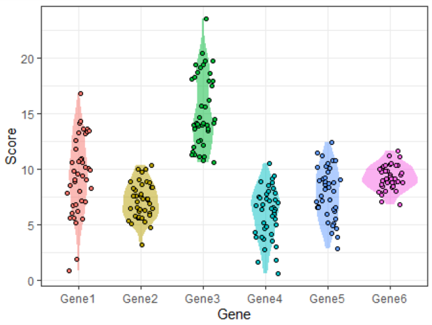 R语言绘制数据可视化小提琴图Violin plot with dot画法