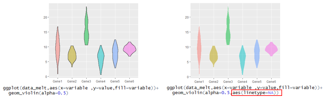 R语言绘制数据可视化小提琴图Violin plot with dot画法