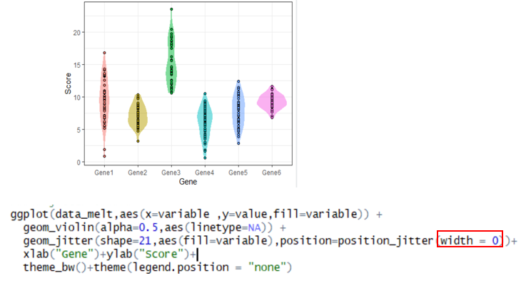 R语言绘制数据可视化小提琴图Violin plot with dot画法