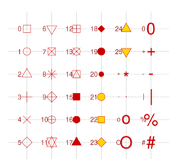 R语言绘制数据可视化小提琴图Violin plot with dot画法