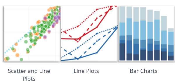使用R语言绘制3D数据可视化scatter散点图实现步骤