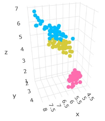 使用R语言绘制3D数据可视化scatter散点图实现步骤