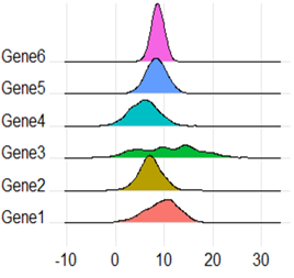 R语言绘图数据可视化Ridgeline plot山脊图画法