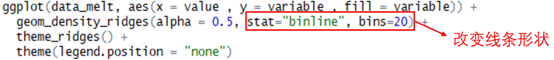 R语言绘图数据可视化Ridgeline plot山脊图画法