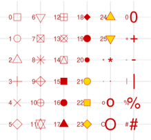 R语言数据可视化绘图Slope chart坡度图画法