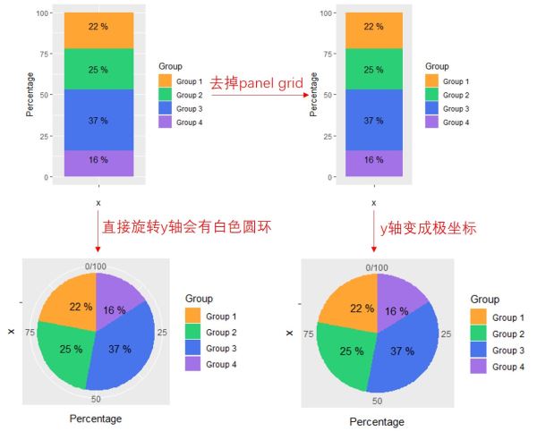 R语言绘图数据可视化Pie chart（饼图）的画法