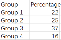 R语言绘图数据可视化pie chart饼图