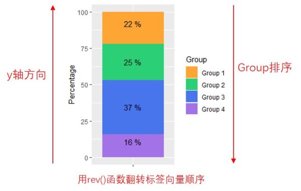 R语言绘图数据可视化pie chart饼图