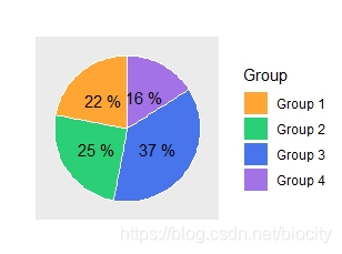 R语言绘图数据可视化pie chart饼图