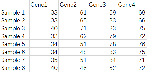 R语言数据可视化绘图Dot plot点图画法示例