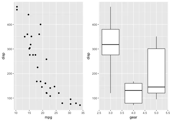 R语言ggplot2拼图包patchwork的安装使用方法