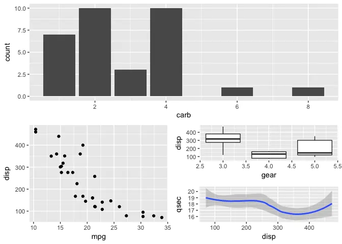 R语言ggplot2拼图包patchwork安装使用