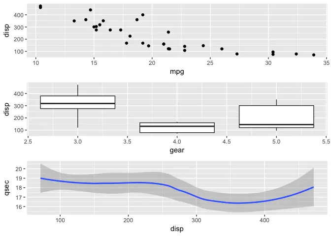 R语言ggplot2拼图包patchwork安装使用