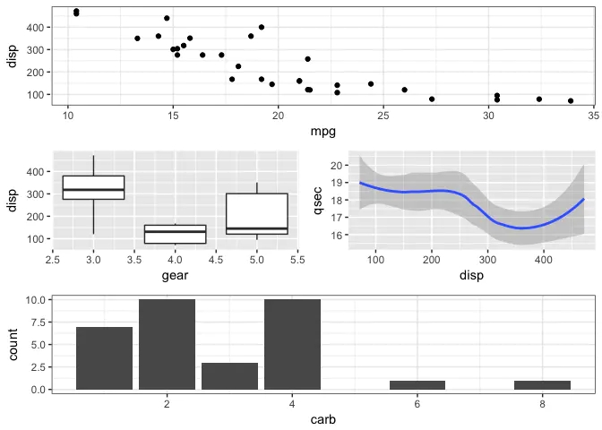 R语言ggplot2拼图包patchwork安装使用