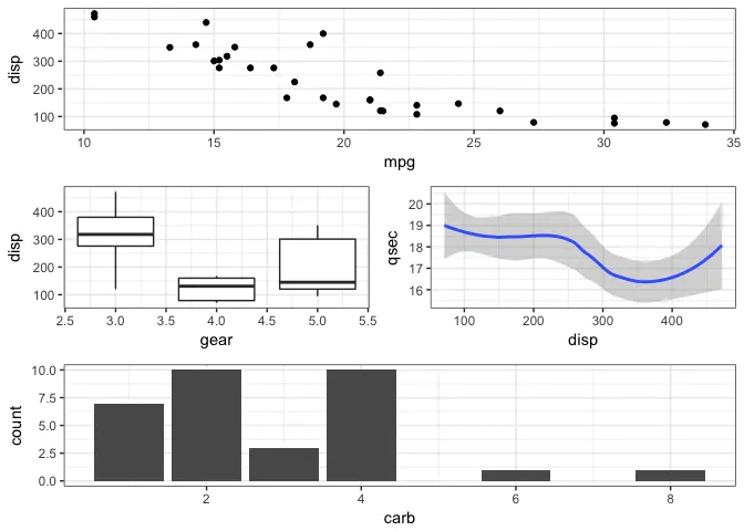 R语言ggplot2拼图包patchwork安装使用