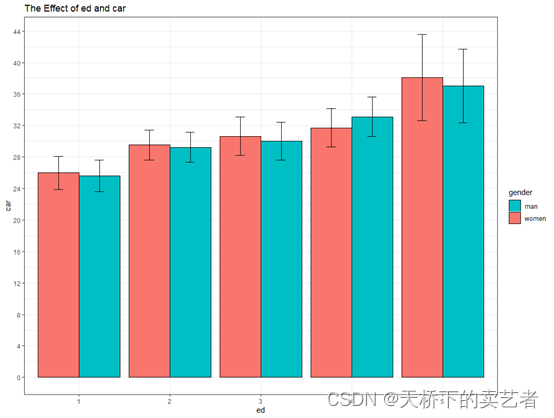 R语言数据可视化绘制带误差线的条形图