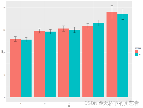 R语言绘制带误差线的条形图