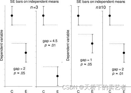 R语言绘制带误差线的条形图