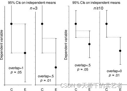 R语言绘制带误差线的条形图