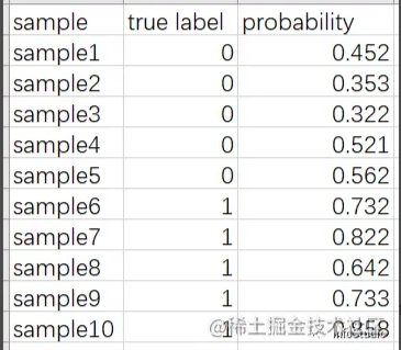 R语言实现漂亮的ROC图效果