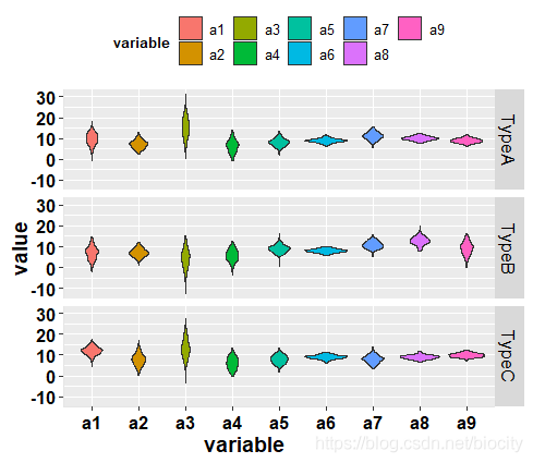 R语言绘制Facet violin plot小提琴刻面图实现示例