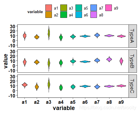 R语言绘制Facet violin plot小提琴刻面图实现示例