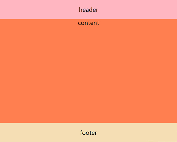 CSS使用flex布局实现了页脚始终在容器底部
