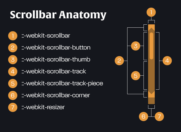 CSS滚动条标准控制规范：scrollbar-color 和 scrollbar-width