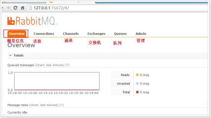 Linux系统中安装RabbitMQ的方法教程