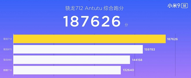 小米9 SE跑分多少?首发骁龙712小米9SE安兔兔泡跑分测试