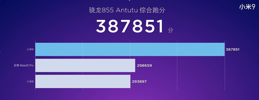 小米9跑分多少?搭载骁龙855 小米9安兔兔跑分性能测试