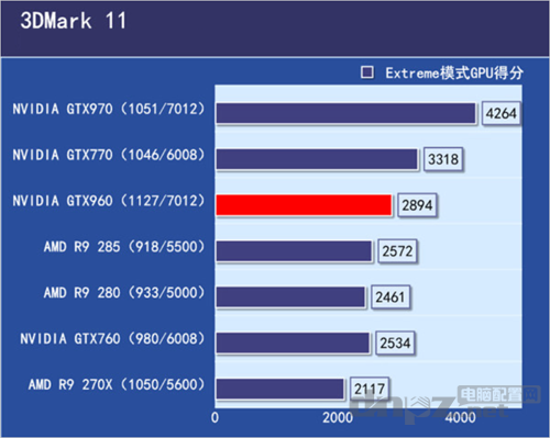 GTX960和GTX760性能对比,到底哪个更好?