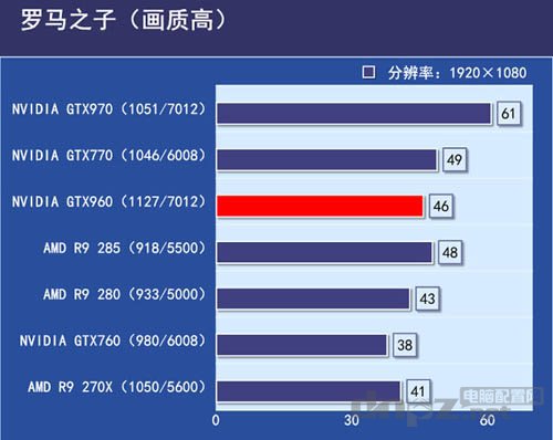 GTX960和GTX760性能对比,到底哪个更好?