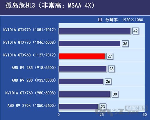 GTX960和GTX760性能对比,到底哪个更好?