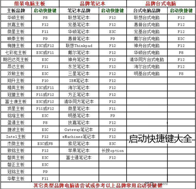 电脑系统怎么重装win11？U盘重装系统之微PE安装win11系统教程