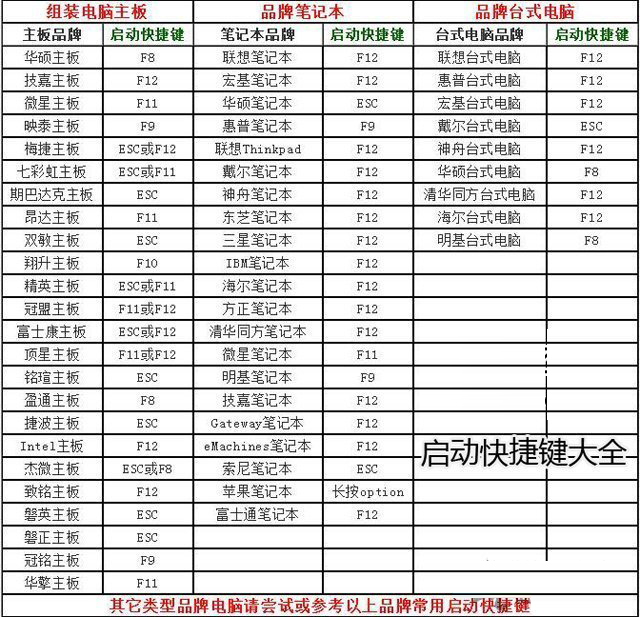 电脑系统怎么重装win11?U盘重装系统之微PE安装win11系统教程