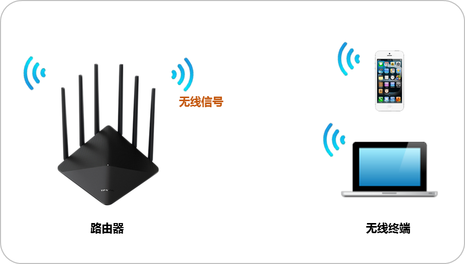 tplink路由器如何修改无线名称或密码?