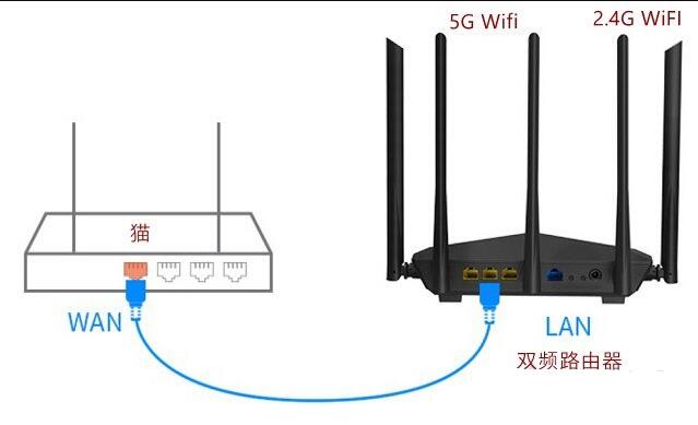无线路由器基础知识:Wifi 2.4G与5G区别科普