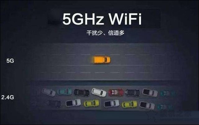 无线路由器基础知识:Wifi 2.4G与5G区别科普