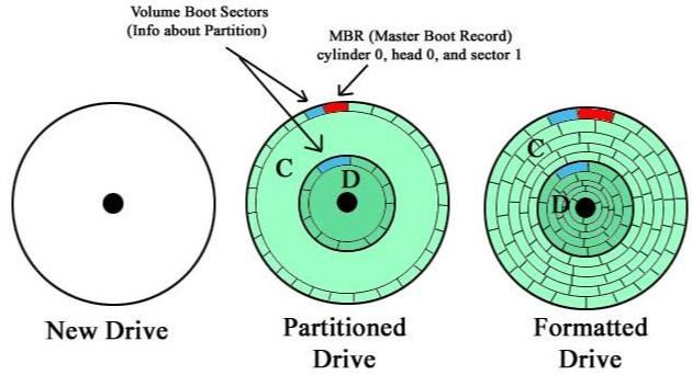 主板固件UEFI和BIOS的区别介绍