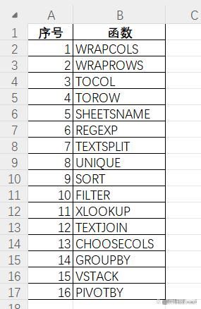  WPS表格更新的16个新函数超全面使用方法!