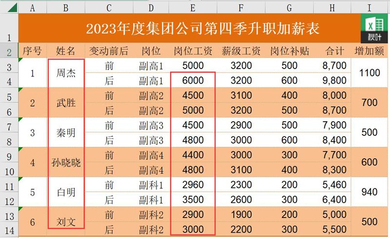 Excel表格中Hlookup函数的使用方法和技巧