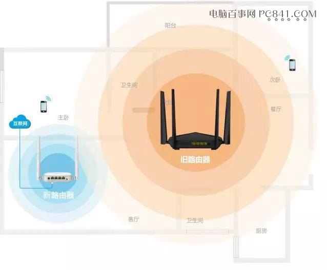 旧路由器不要急着扔 用来扩展WiFi信号或当交换机很实用!