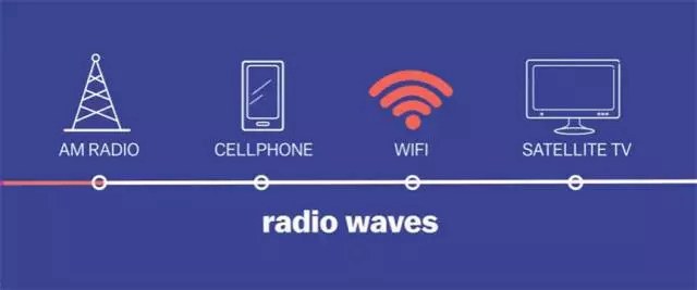 WiFi越用越慢吗?不花一分钱提升WiFi信号方法