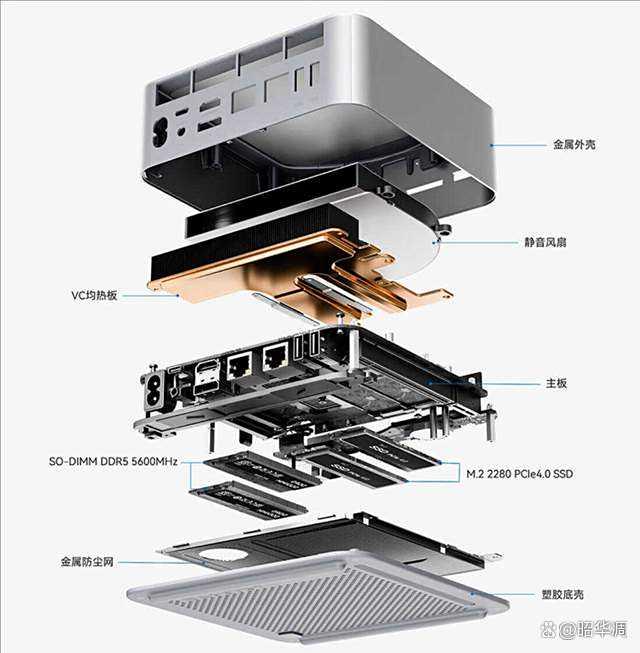 零刻GTi15 Ultra迷你主机拆解测评,重新定义迷你主机天花板