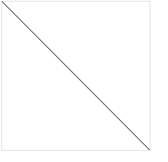 关于HTML5 canvas中width、height和style的宽高区别